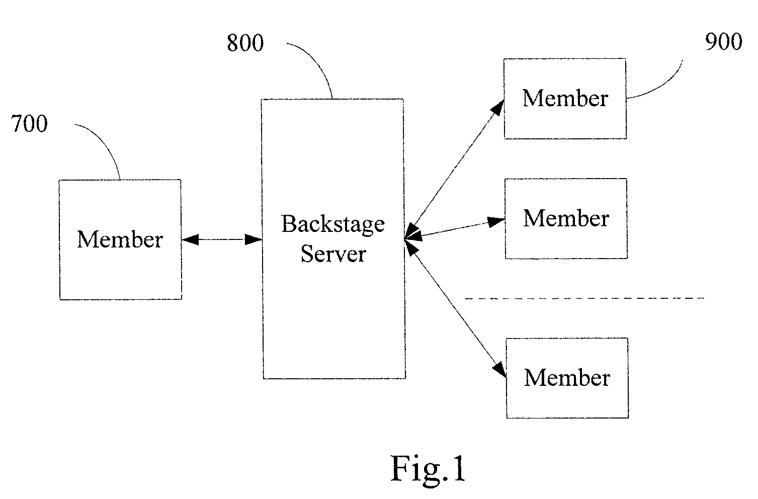 Group based communication method, system and client