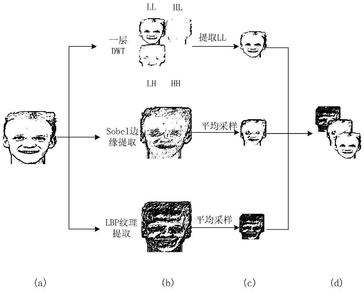 A Small Sample Face Recognition Method