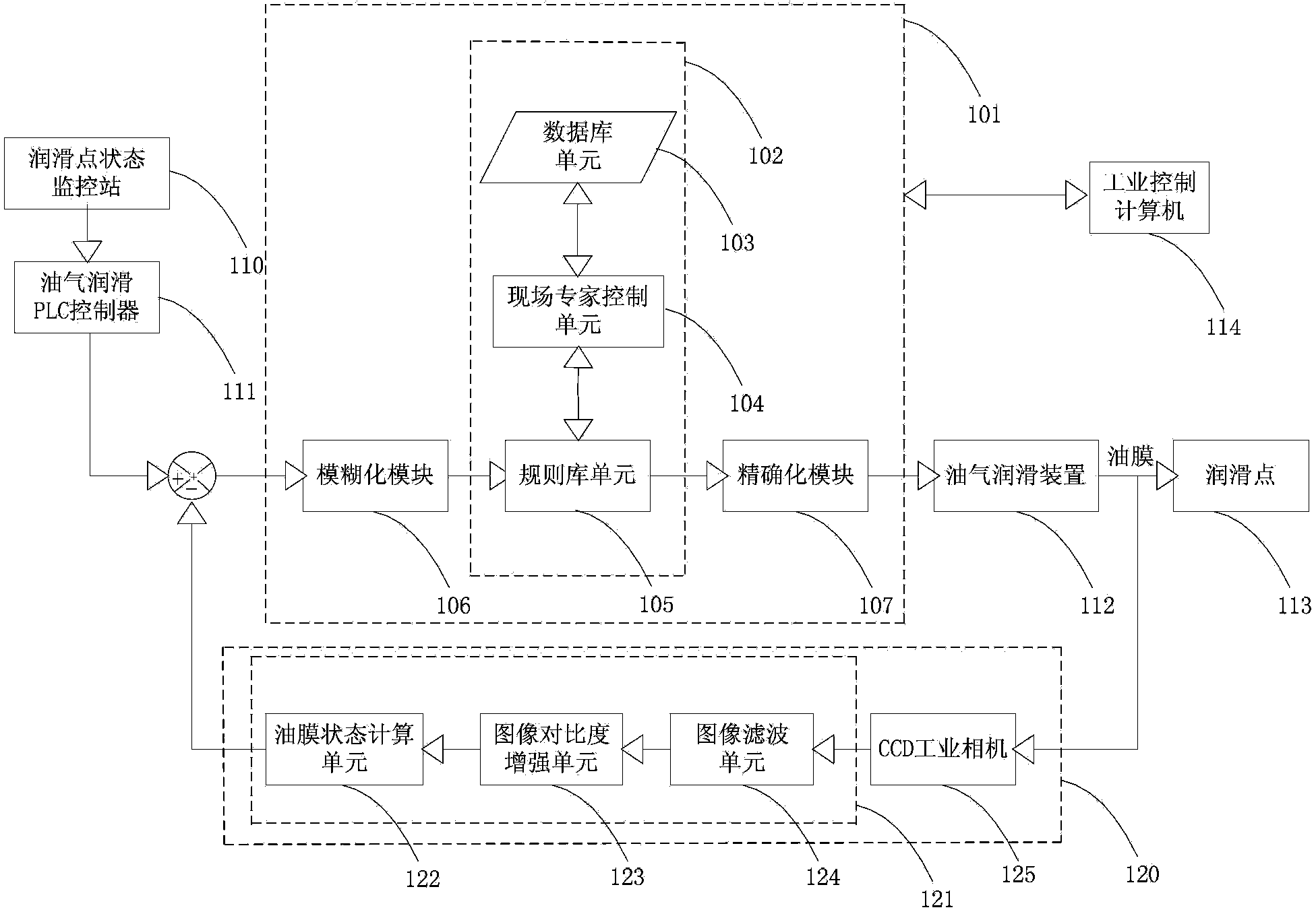 Intelligent oil-gas lubrication monitoring system and method