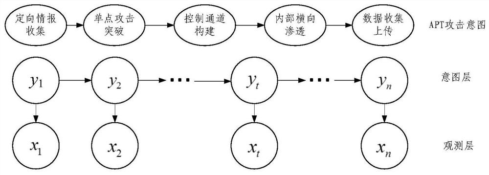 Security defense method, device and electronic equipment for advanced persistent threats