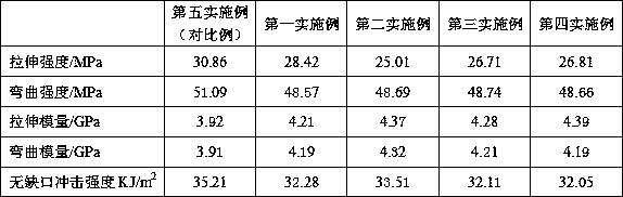 Preparation method of metal ammonium boron phosphate wood-plastic composite material capable of retarding flame and inhibiting smoke