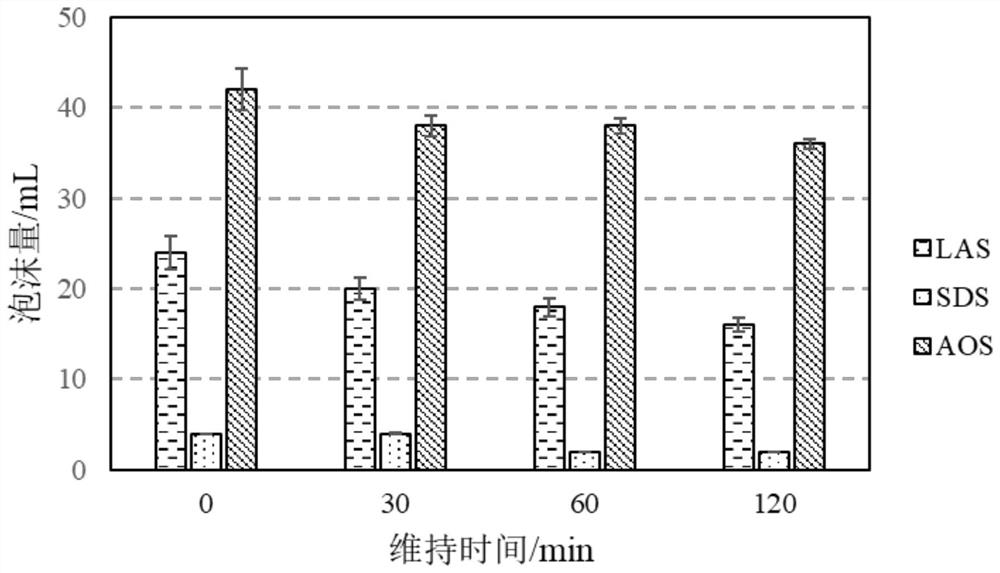 Long-acting foam-stabilizing wall-mounted toilet cleaning block and preparation method thereof