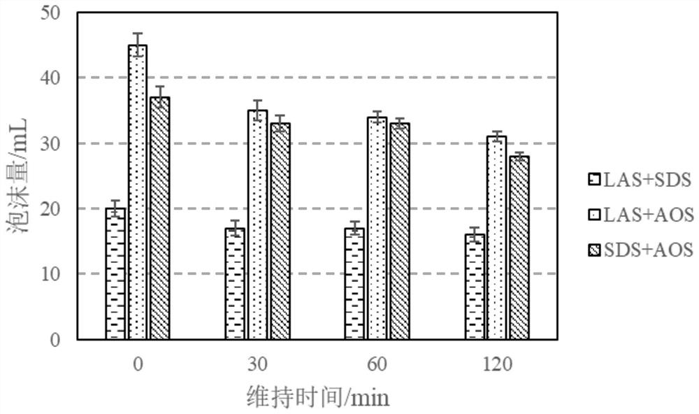 Long-acting foam-stabilizing wall-mounted toilet cleaning block and preparation method thereof