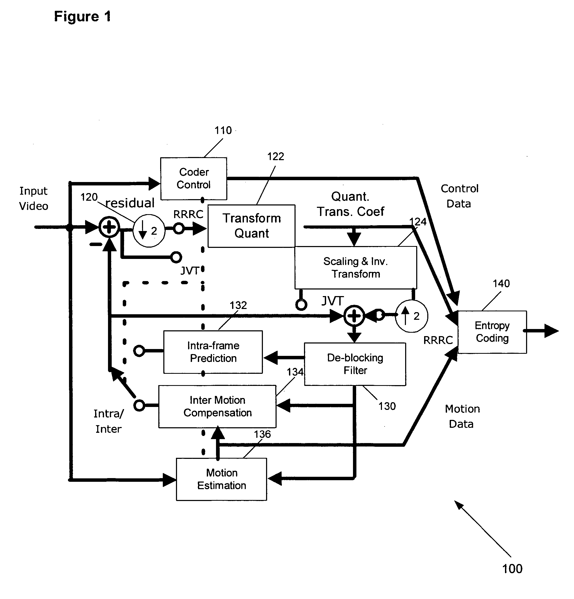 Macro-block based mixed resolution video compression system