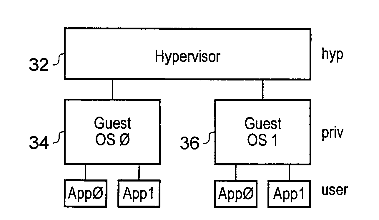 Hardware resource management within a data processing system