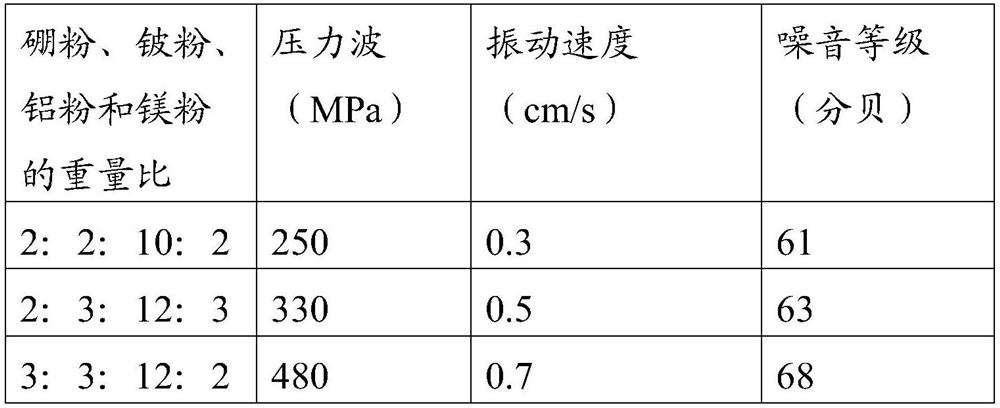 Intrinsic safety type carbon dioxide gasifying agent and preparation method thereof