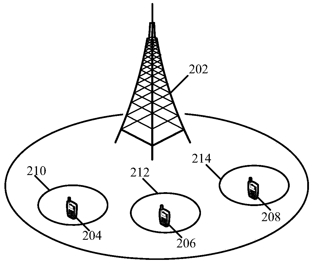 Interference coordination and measurement method and device, base station and terminal