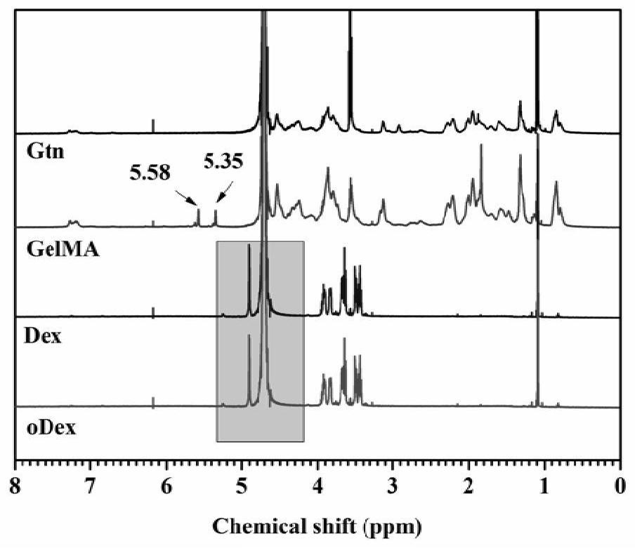 An antibacterial hydrogel wound dressing loaded with two-dimensional materials and nanoparticles and its preparation method