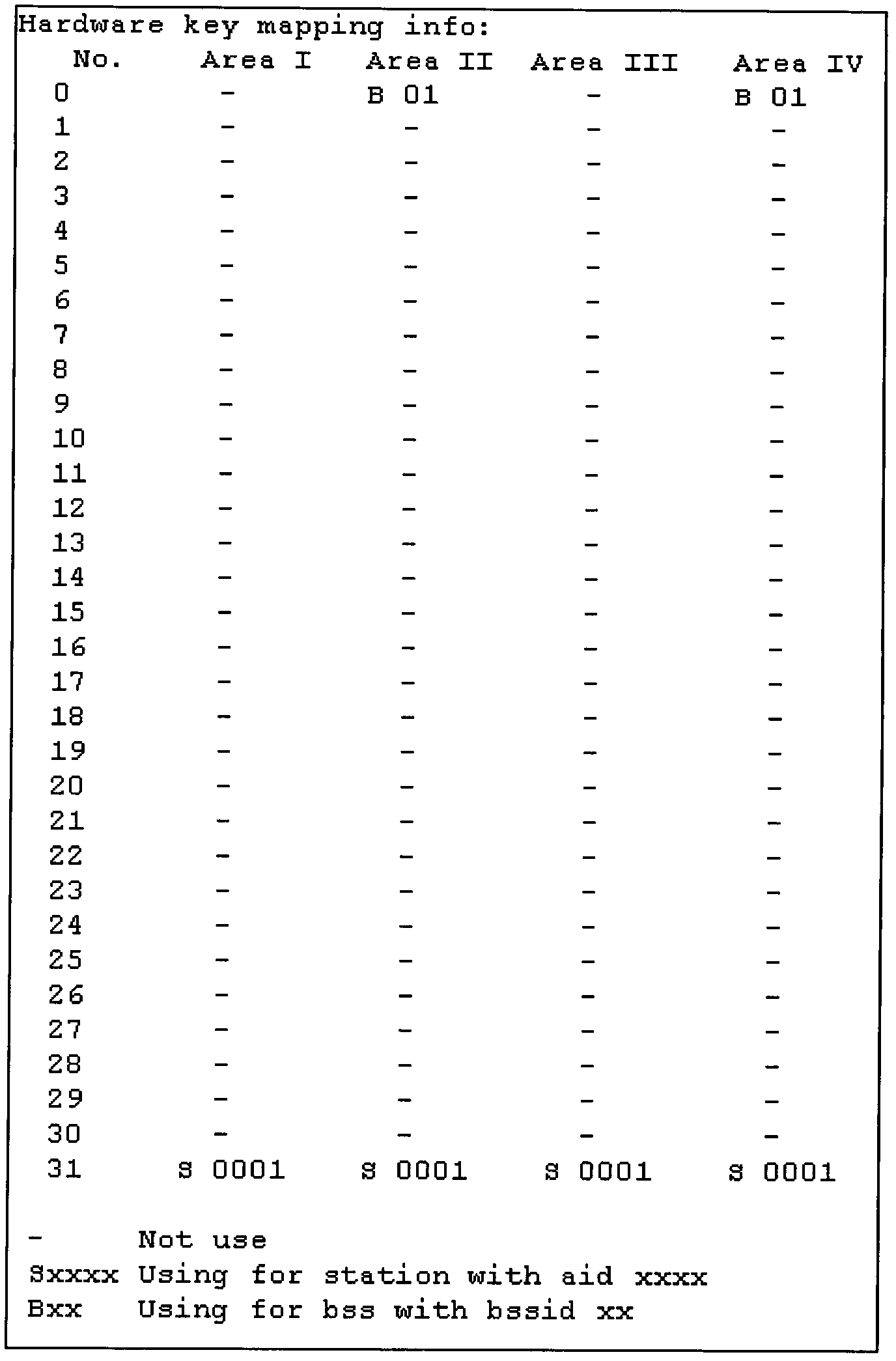 Method and device for processing cipher key list items
