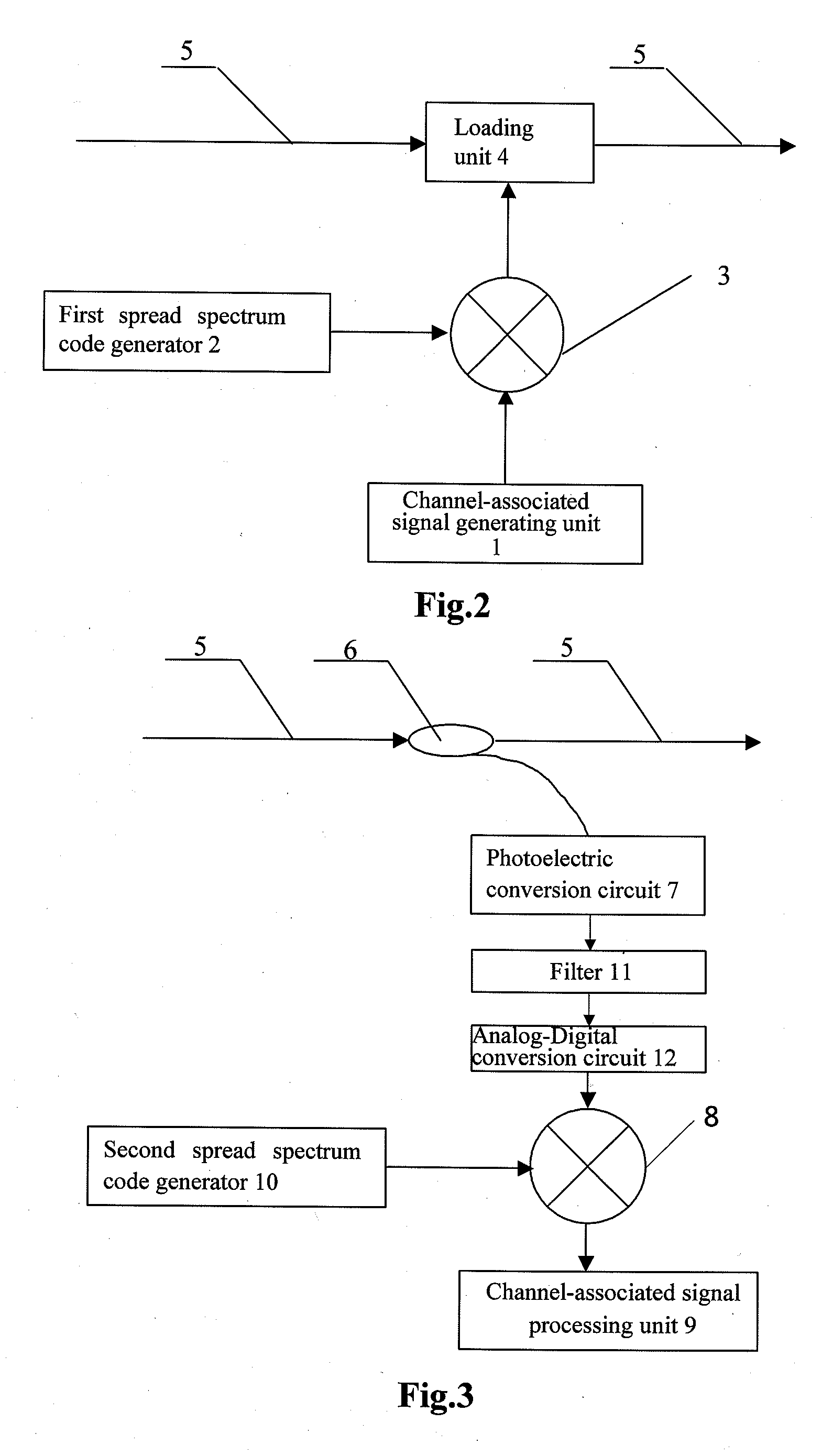 Method and apparatus for loading, detecting, and monitoring channel-associated optical signals