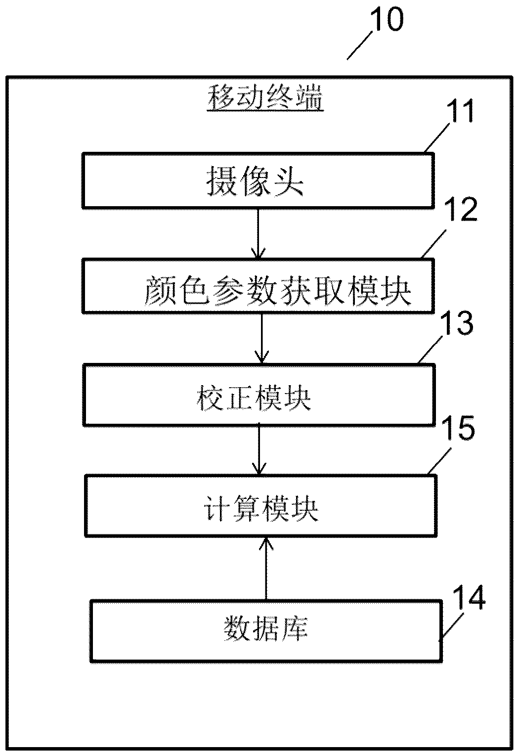 Product color correction method and product color correction system