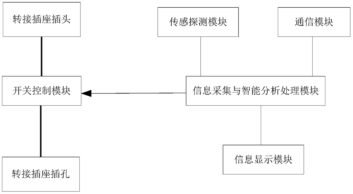 A demand response intelligent switch socket and its control method