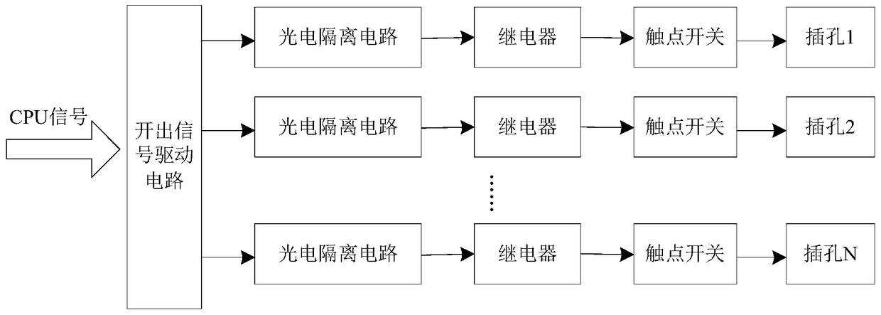 A demand response intelligent switch socket and its control method