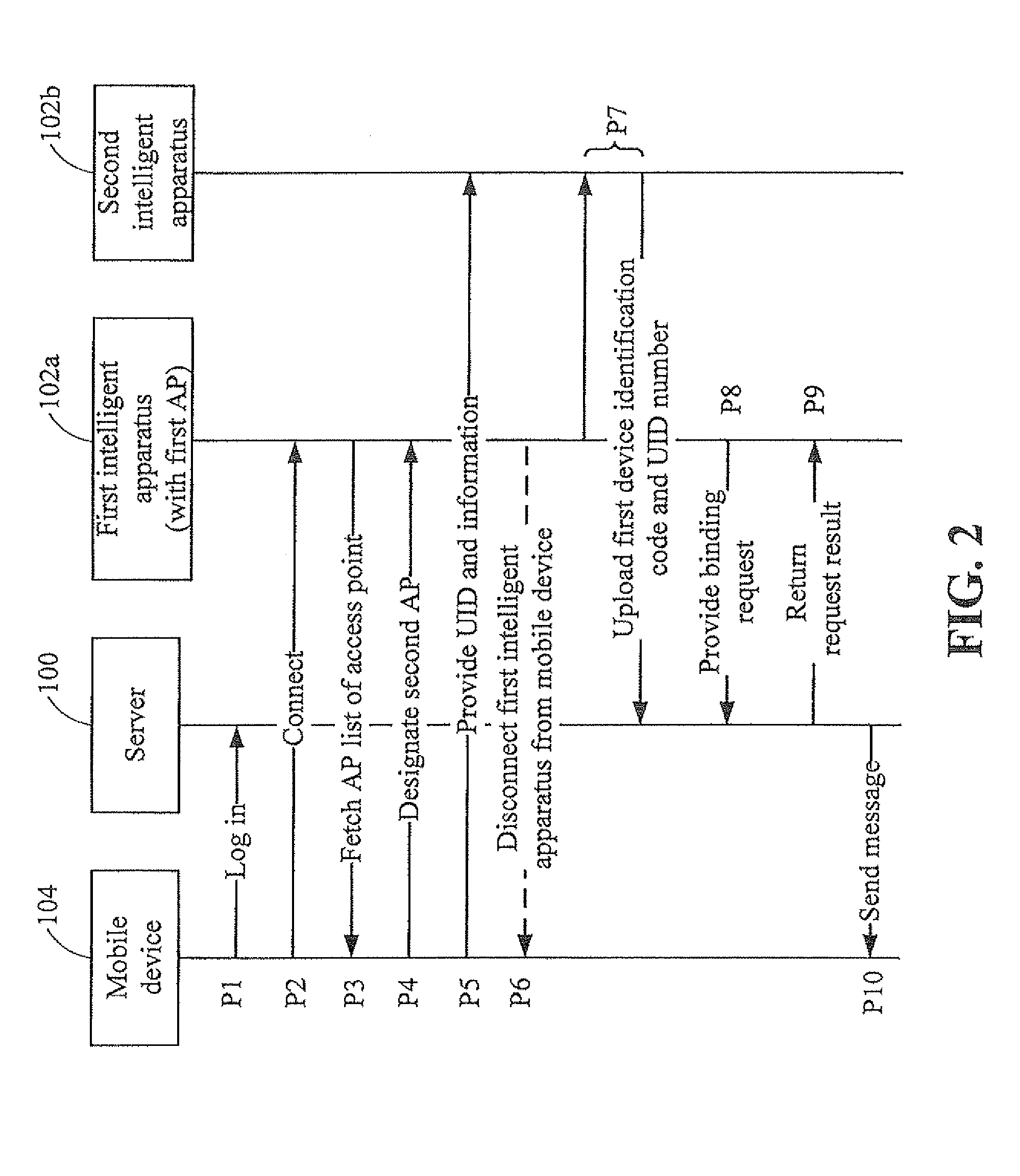 Method and system for binding mobile device with intelligent apparatus