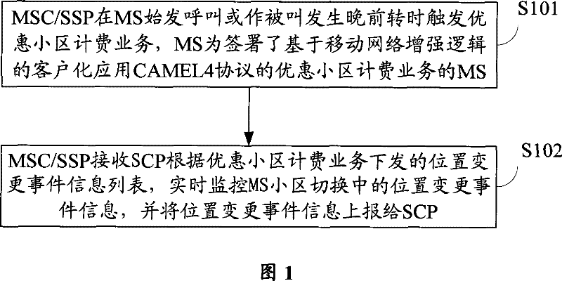 Cell billing method, system and device