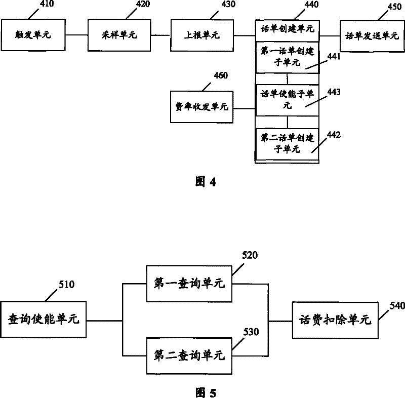 Cell billing method, system and device