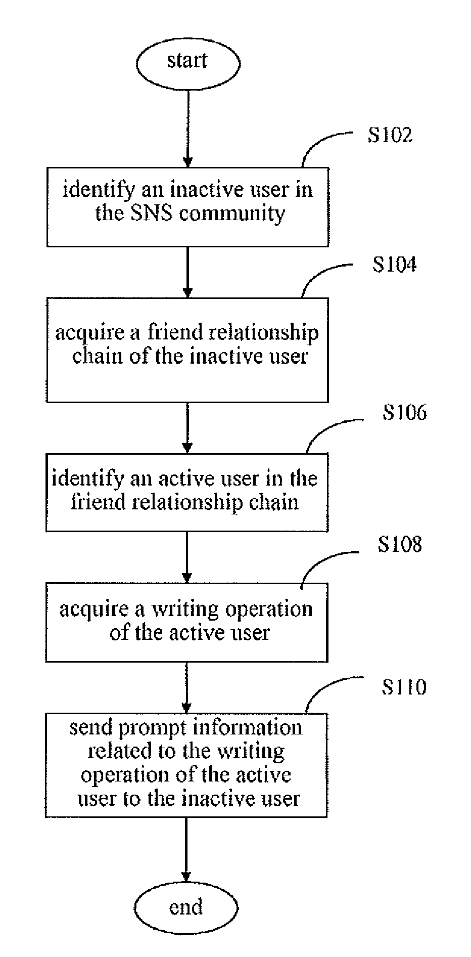 Method and system for sending prompt information to social networking services community users