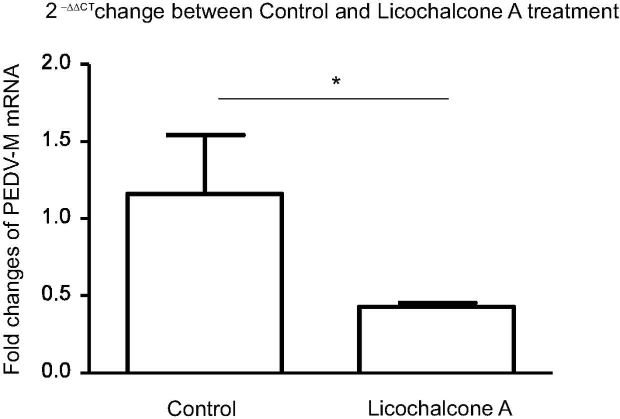 Application of licochalcone A in preparation of medicine for resisting porcine epidemic diarrhea virus