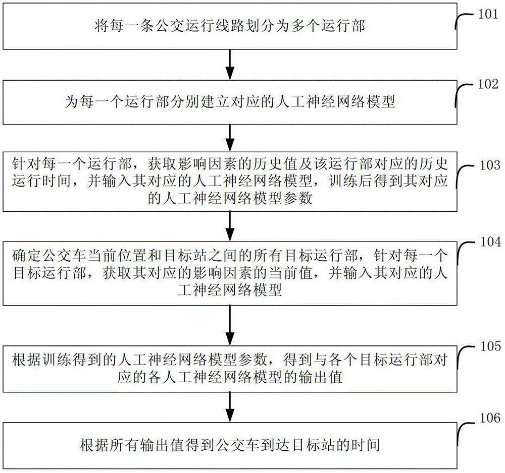 Method and device for calculating bus arrival time