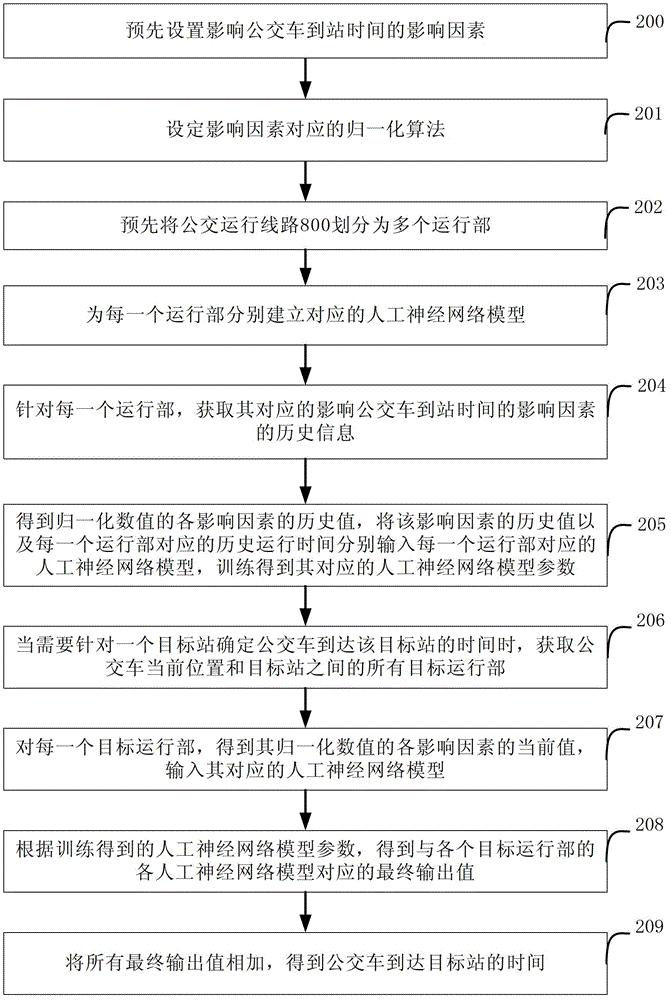 Method and device for calculating bus arrival time