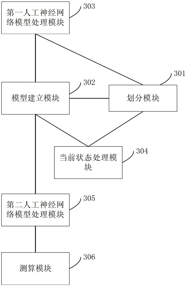 Method and device for calculating bus arrival time