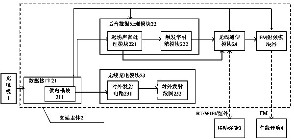 Intelligent voice vehicle-mounted bracket with microphones separated from body