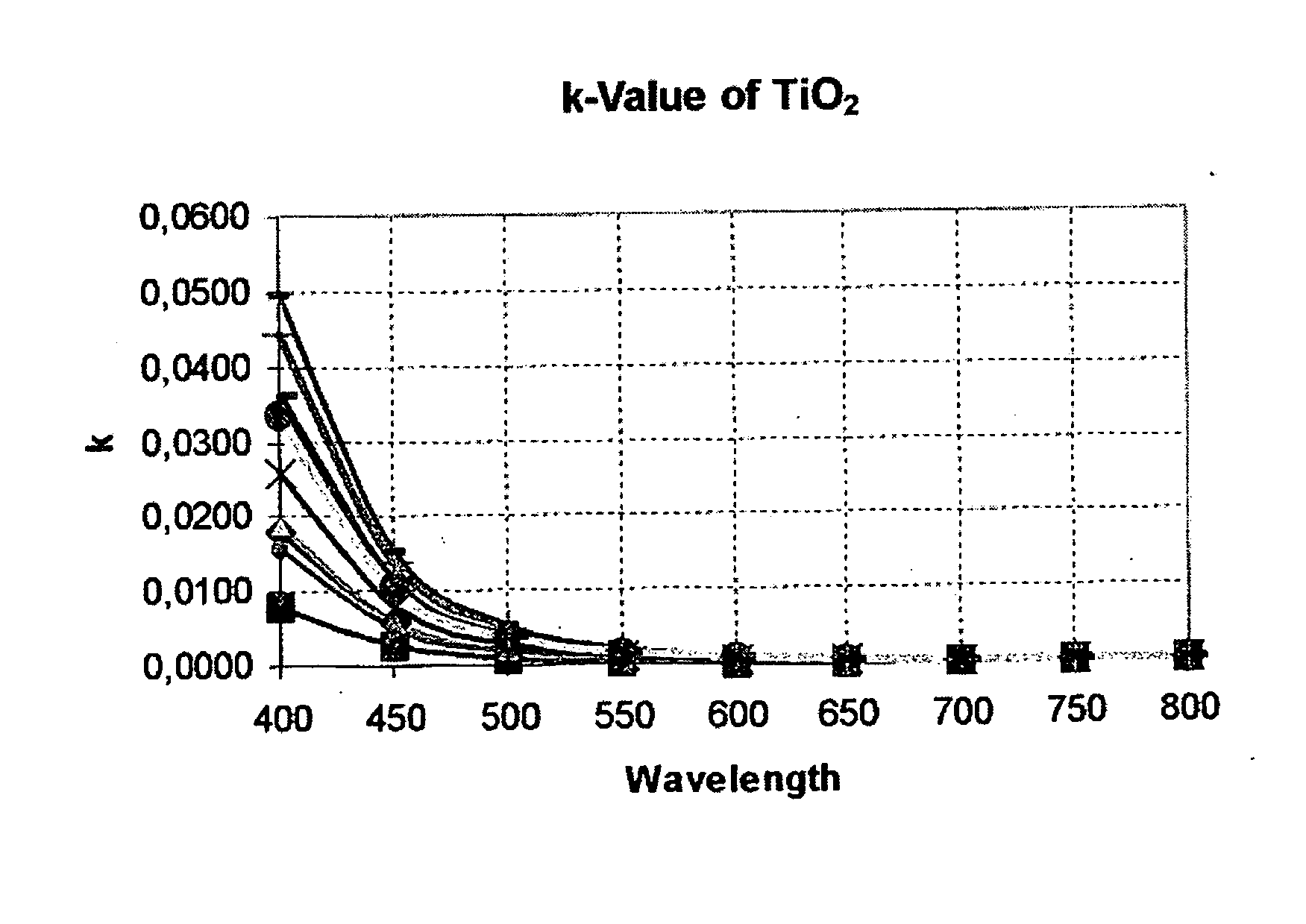 Method of determining physical properties of an optical layer or layer system