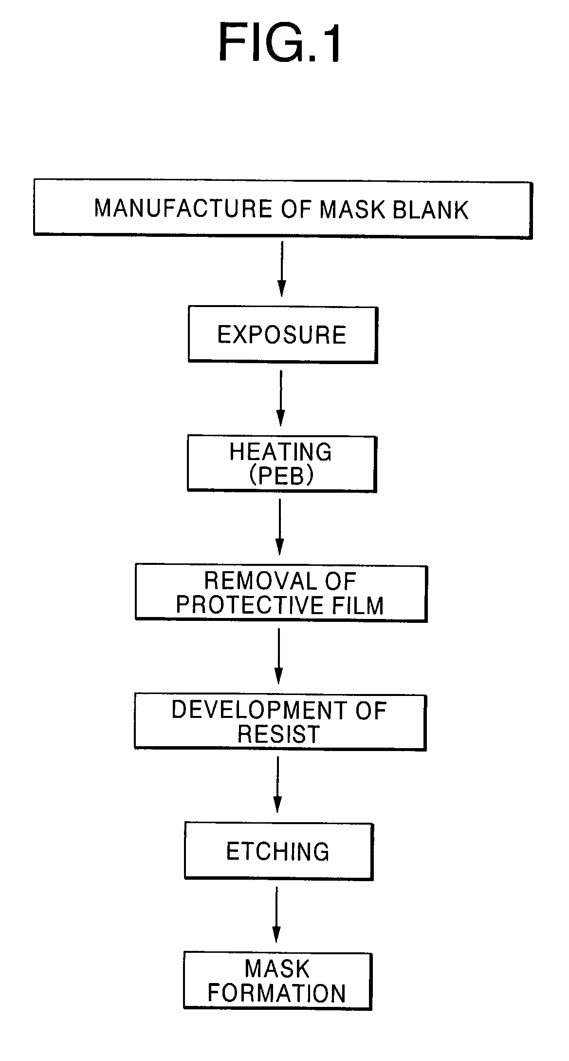 Method of patterning a mask blank