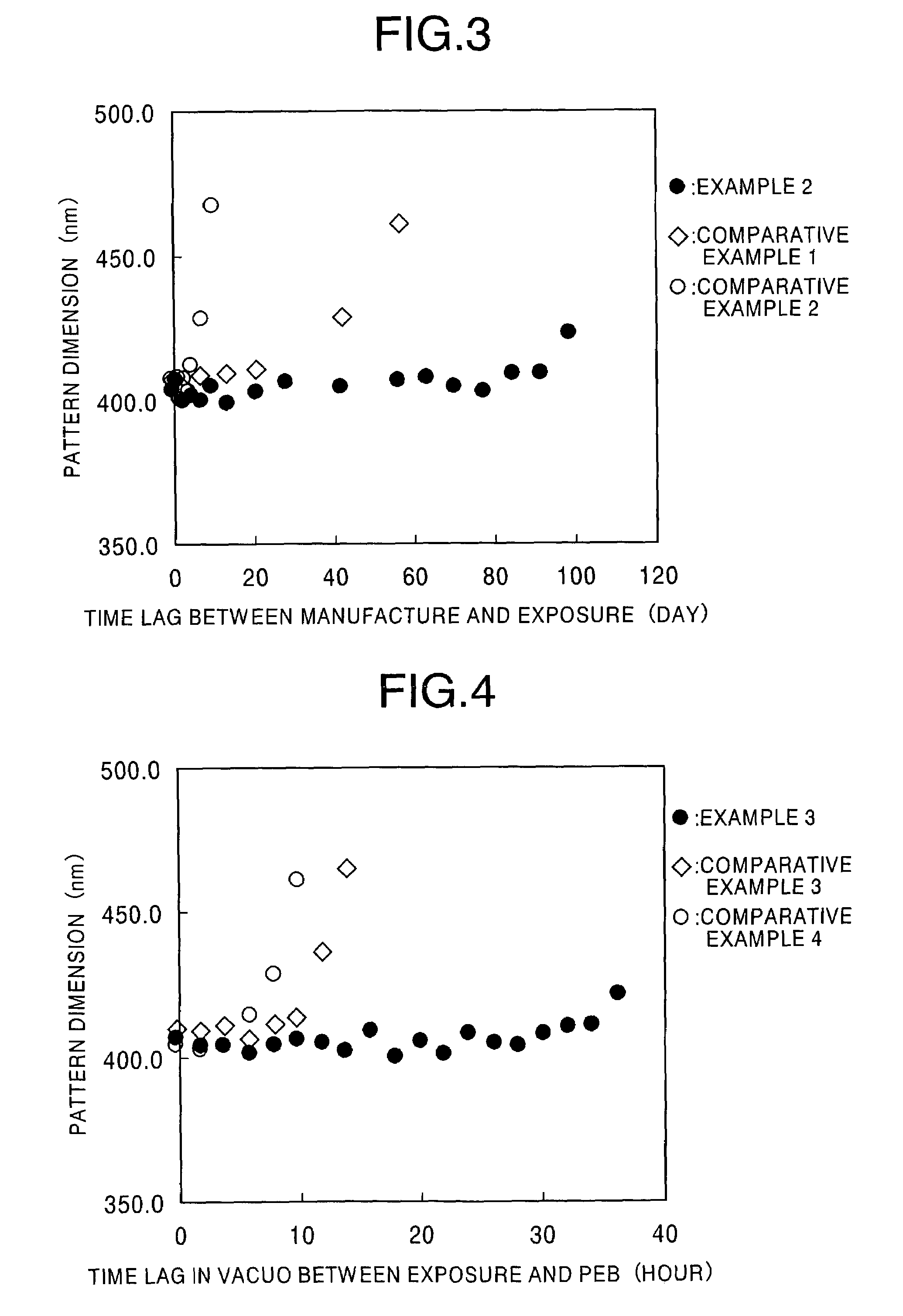 Method of patterning a mask blank