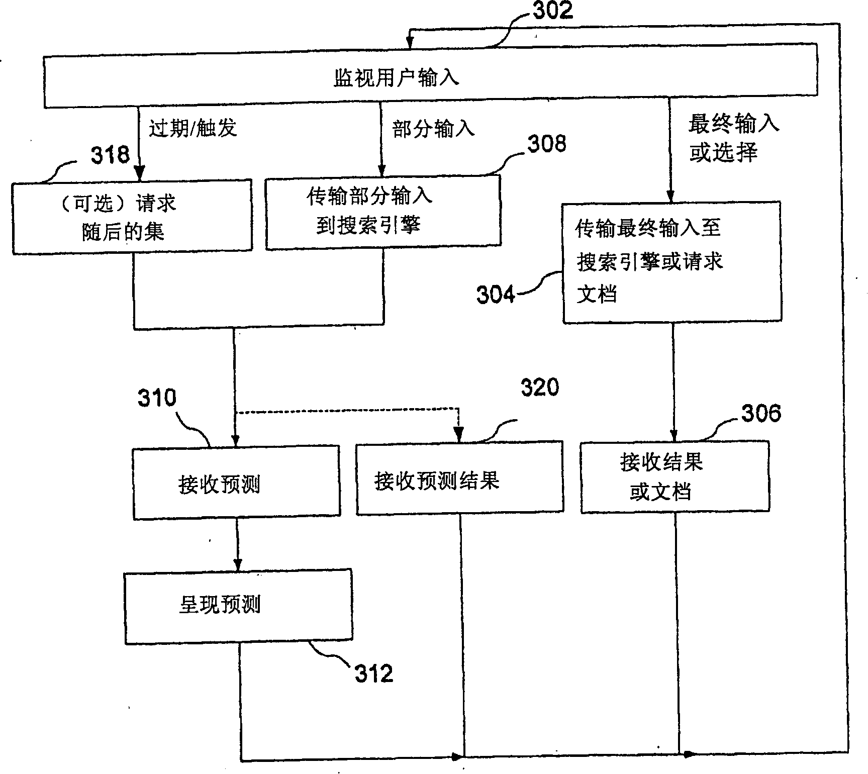 Method and system for autocompletion for languages having ideographs and phonetic characters