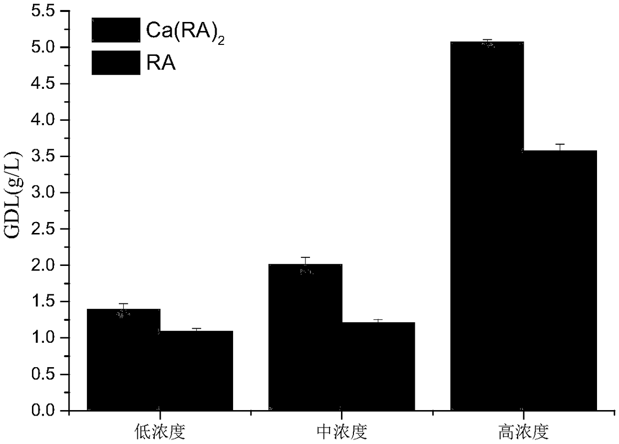 Method for preparing natural perfume gamma-decanolide by fermentation