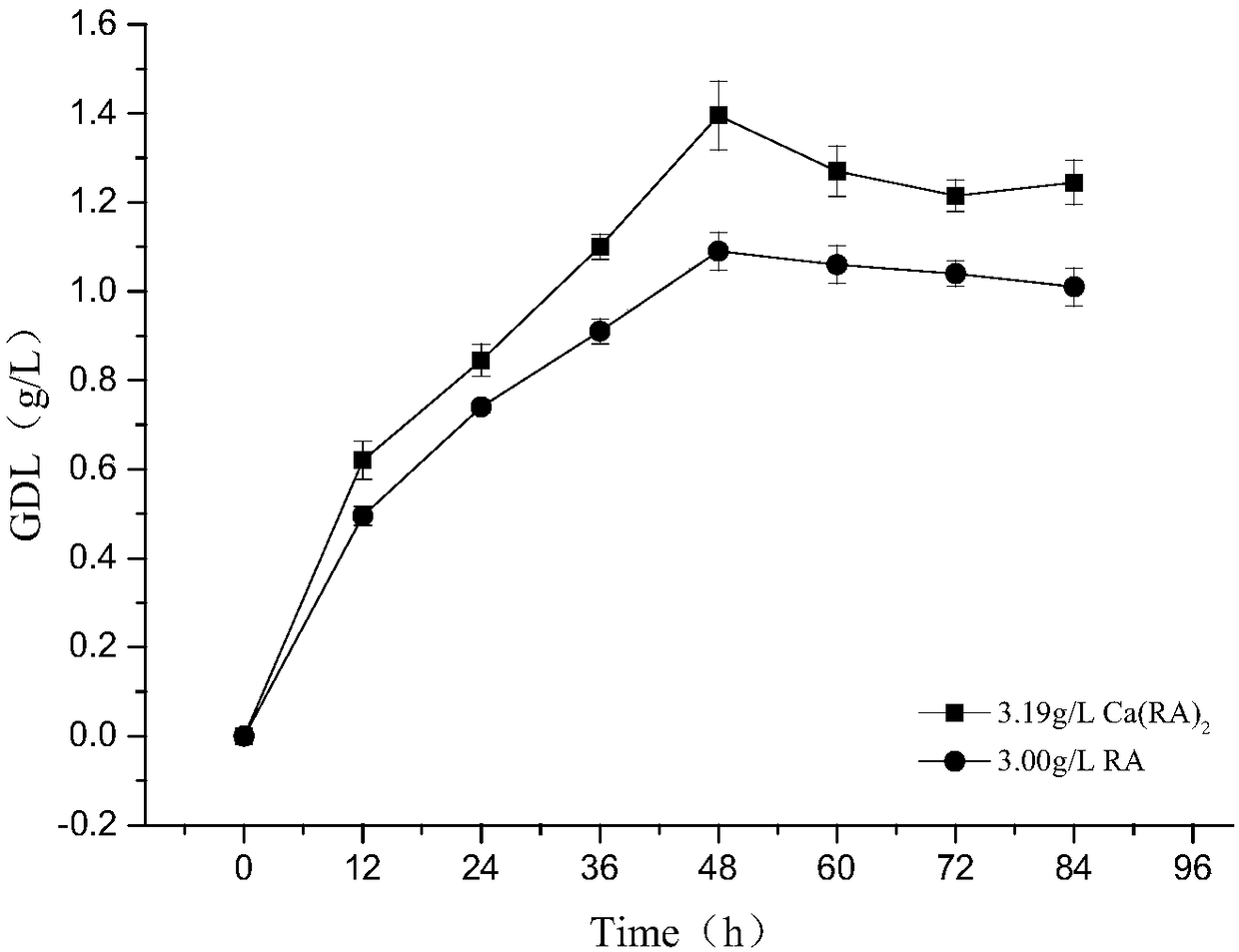 Method for preparing natural perfume gamma-decanolide by fermentation