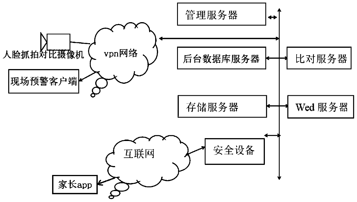 System and method for realizing mutual certification of everyone in educational institution by adopting face recognition technology