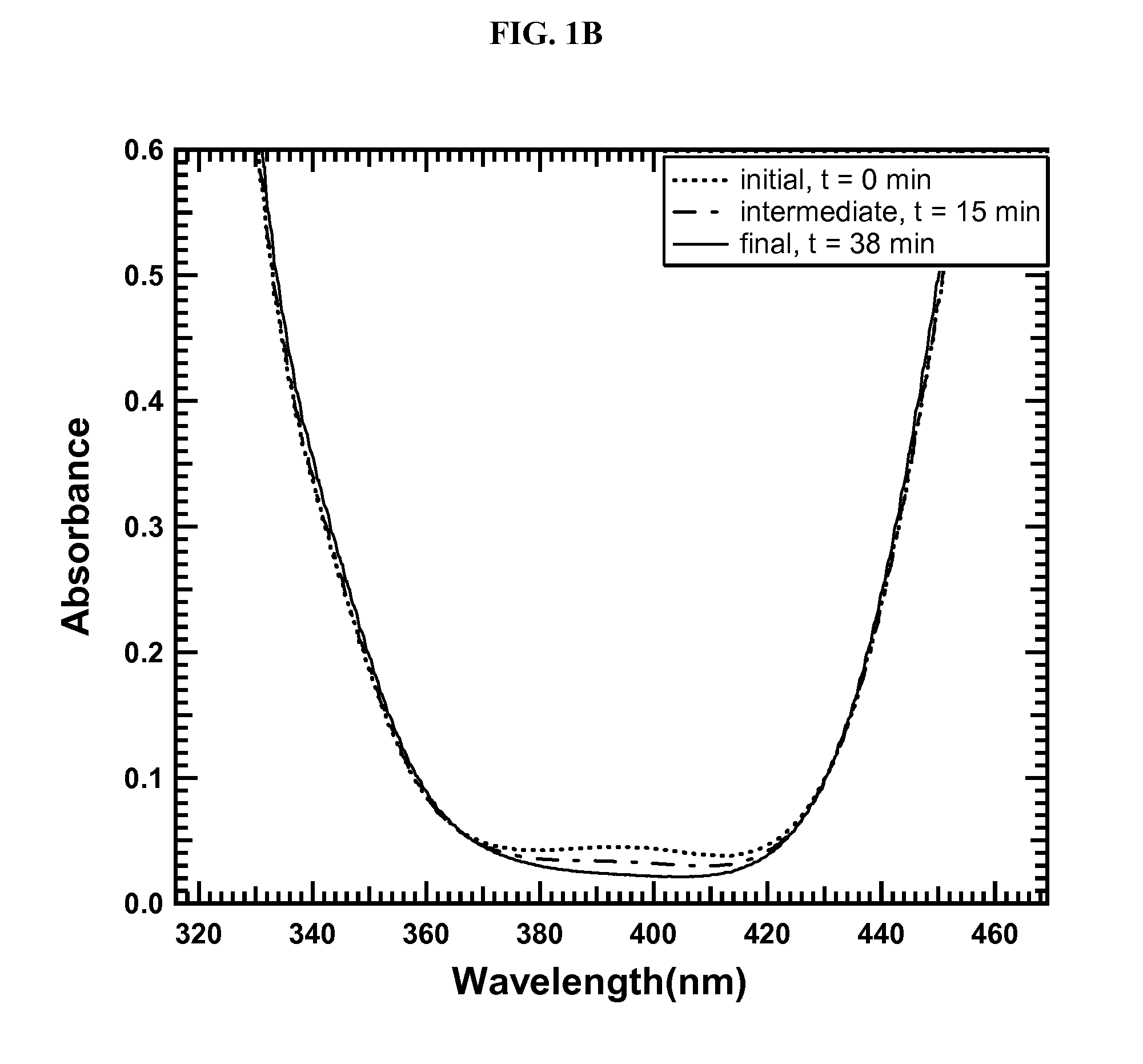 Methods of making improved cobalt-molybdenum-sulfide catalyst compositions for higher alcohol synthesis