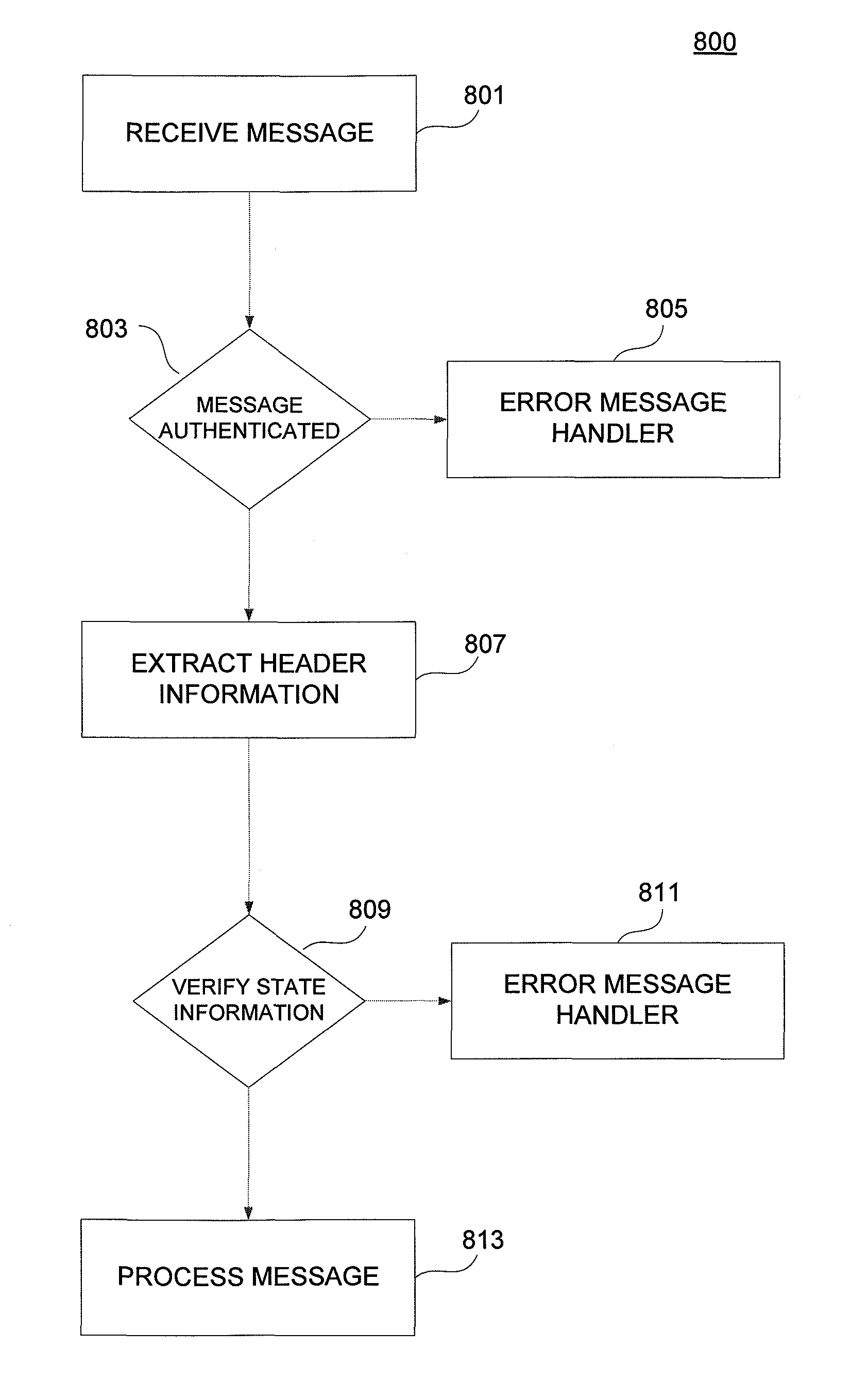 Authenticated communication between security devices