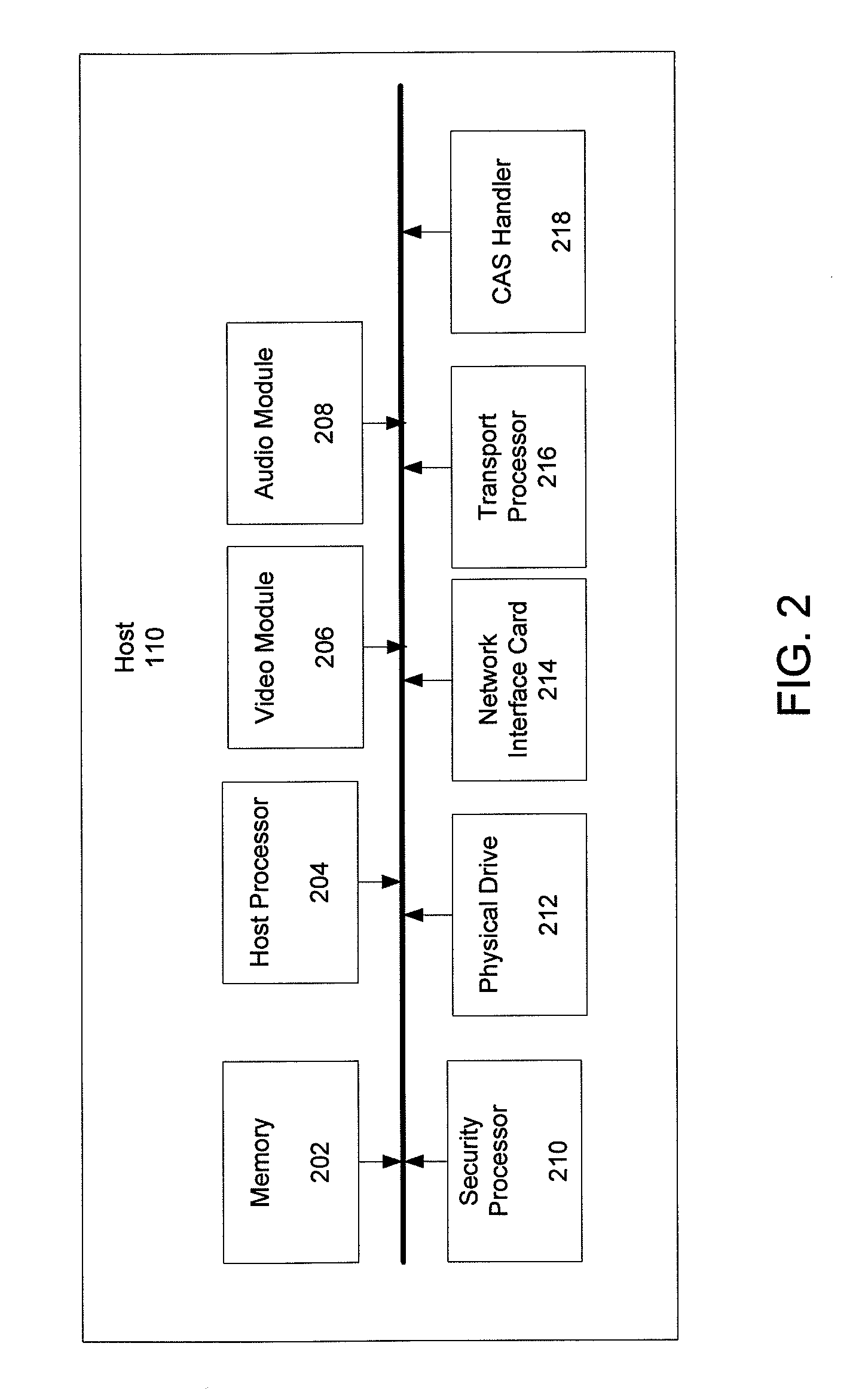 Authenticated communication between security devices