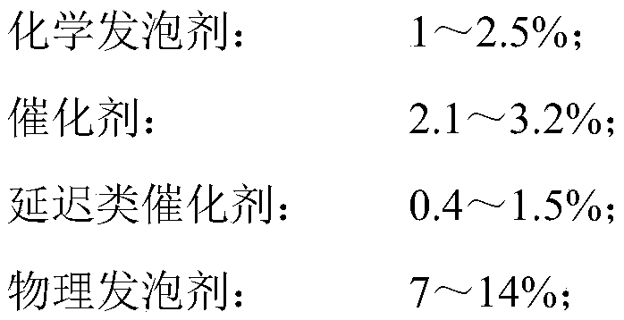 Combined polyether for high-temperature-resistant damp-heat rice steaming cabinet as well as preparation method and application thereof