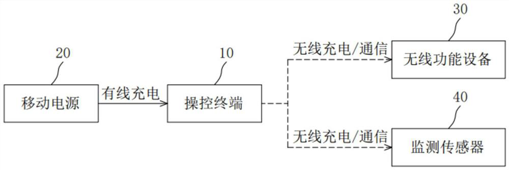 Charging system and method of body area network