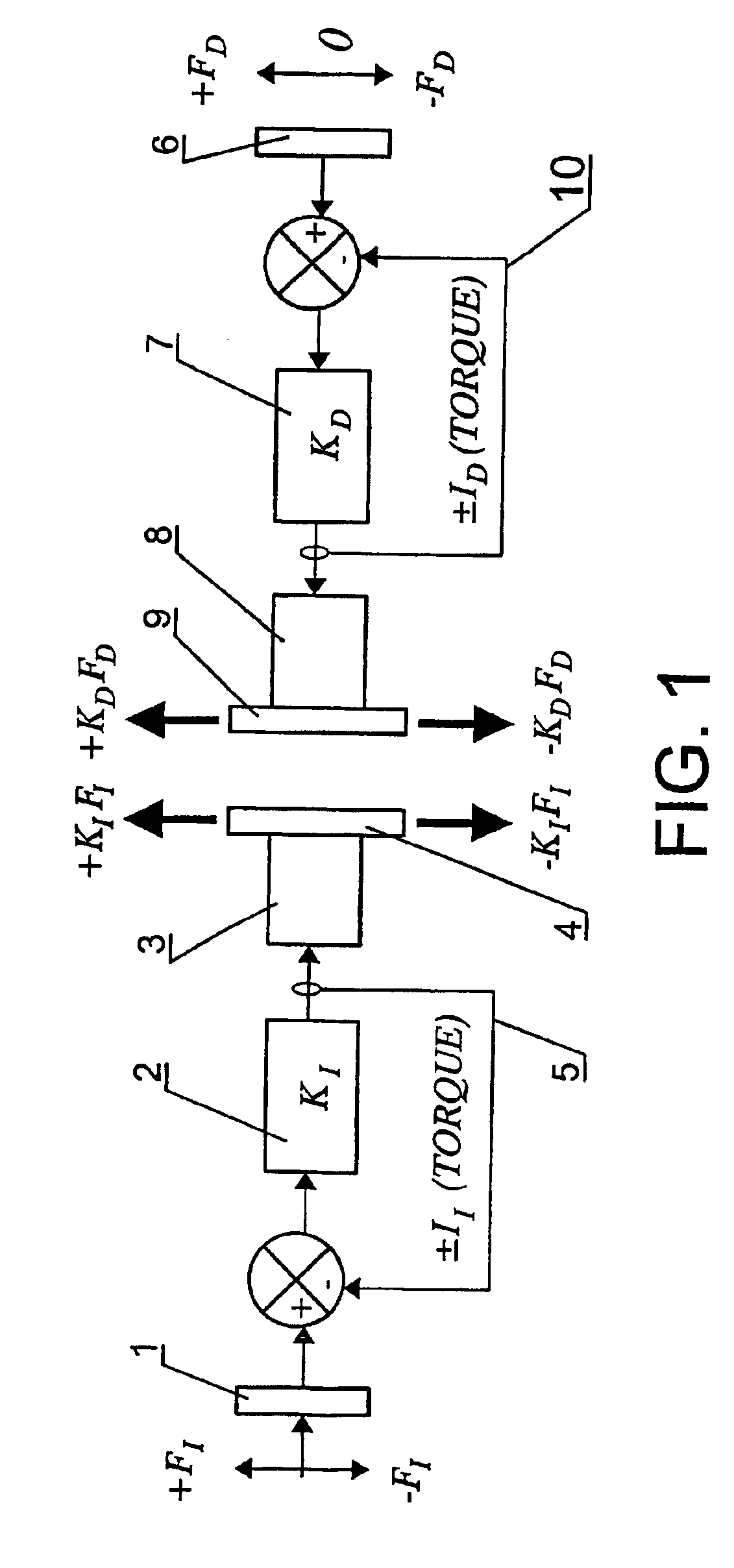 System for controlling electric motors used for the propulsion of a transport trolley