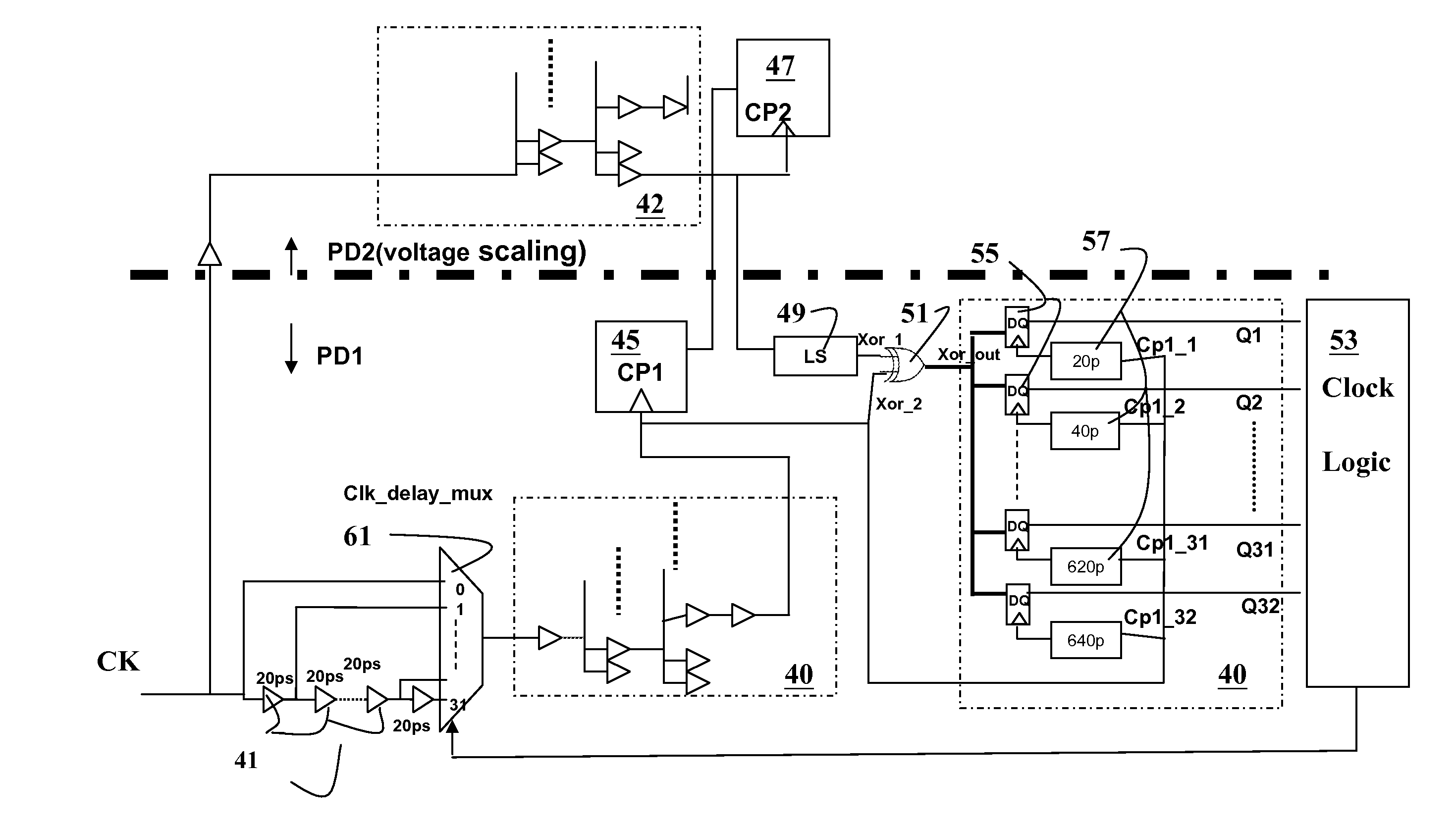 Circuit and Method for Clock Skew Compensation in Voltage Scaling