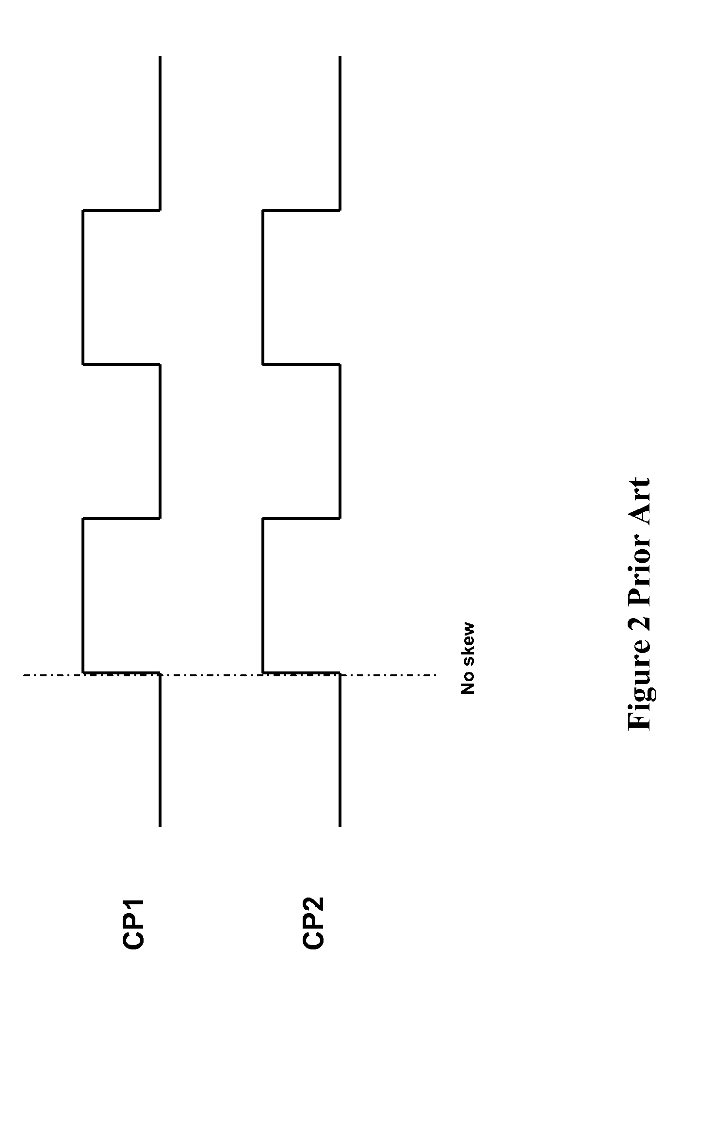 Circuit and Method for Clock Skew Compensation in Voltage Scaling