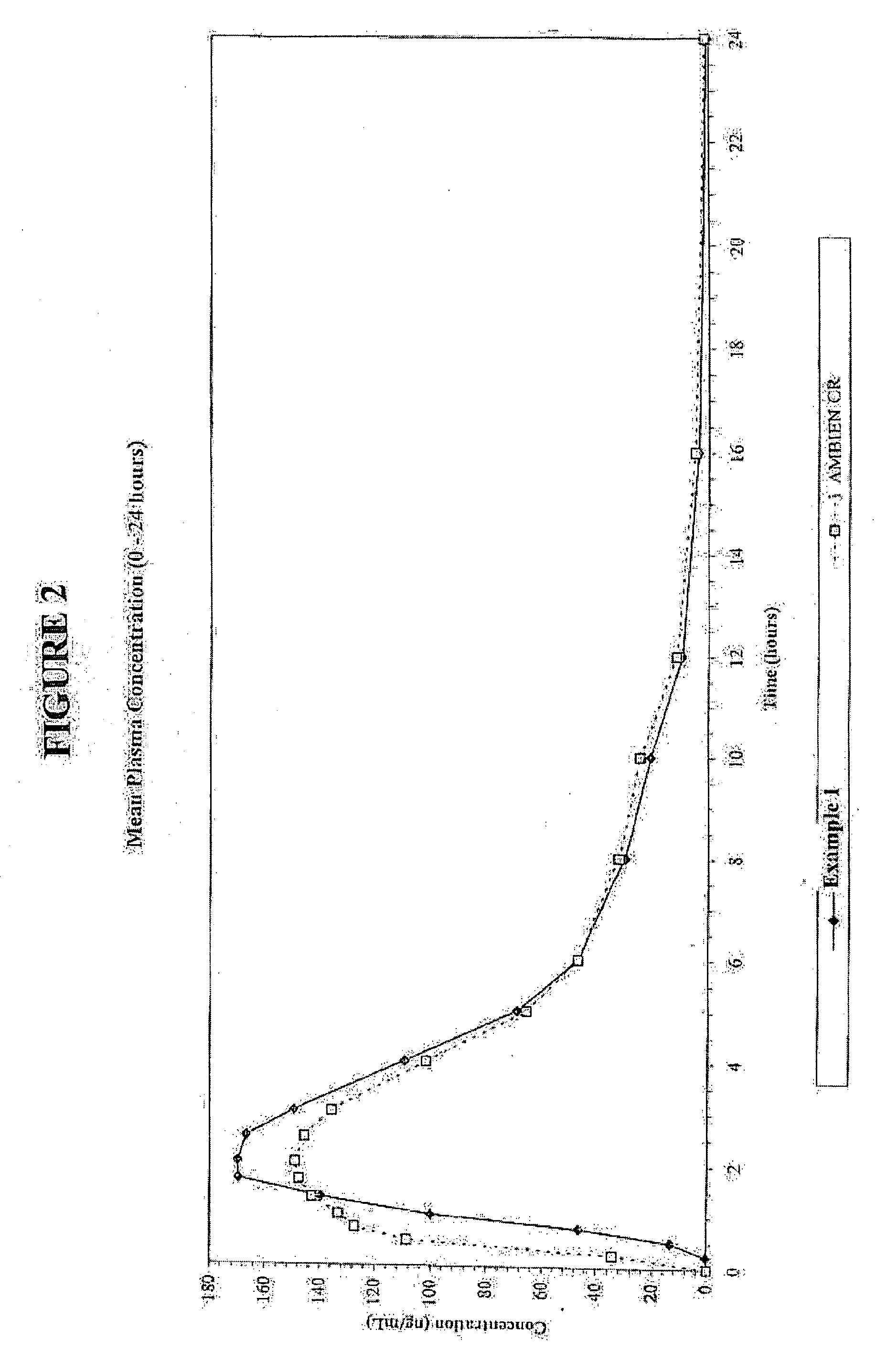 Oral controlled release formulation for sedative and hypotnic agents