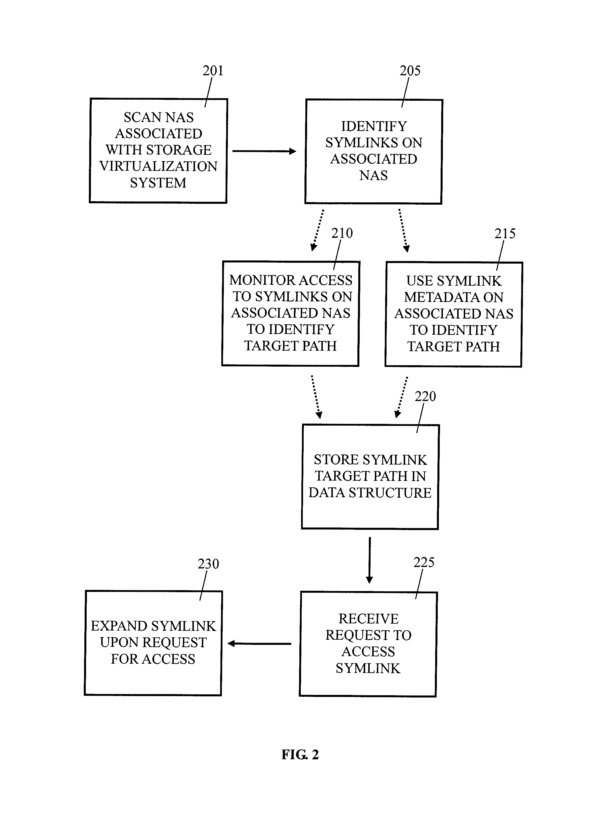 System and method for preserving symbolic links by a storage virtualization system