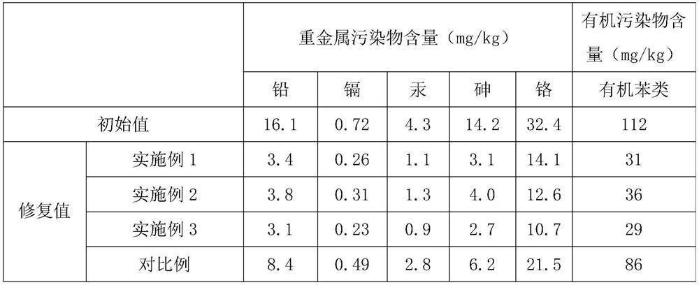 Garden soil ecological restoration agent and preparation method thereof