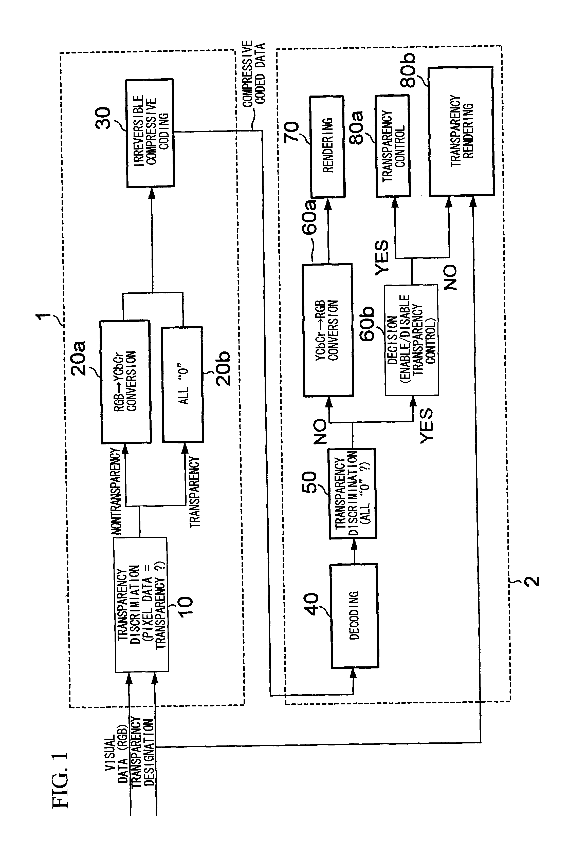 Compressive coding device and visual display control device