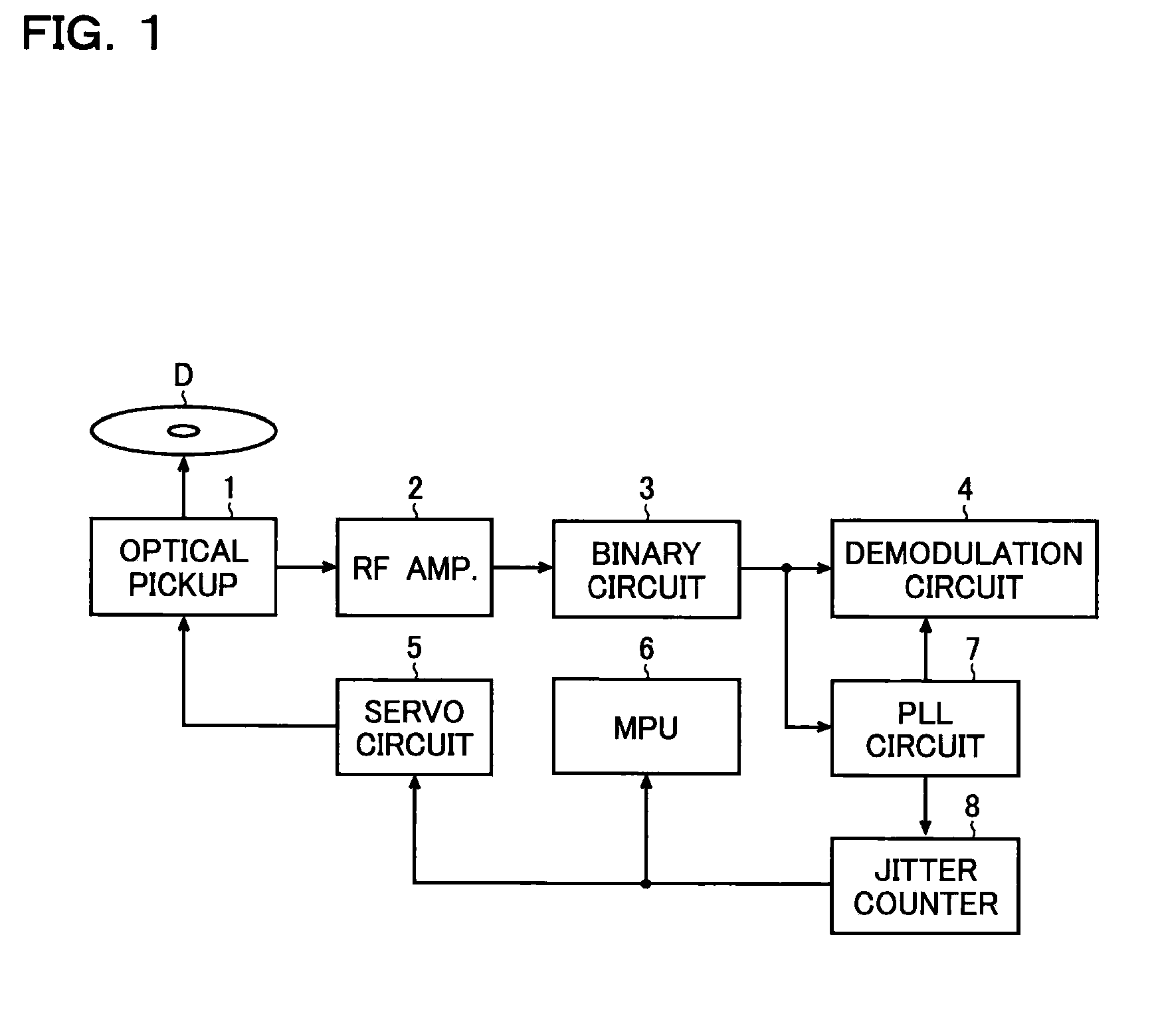 Jitter Counter And Optical Disc Apparatus Using Same