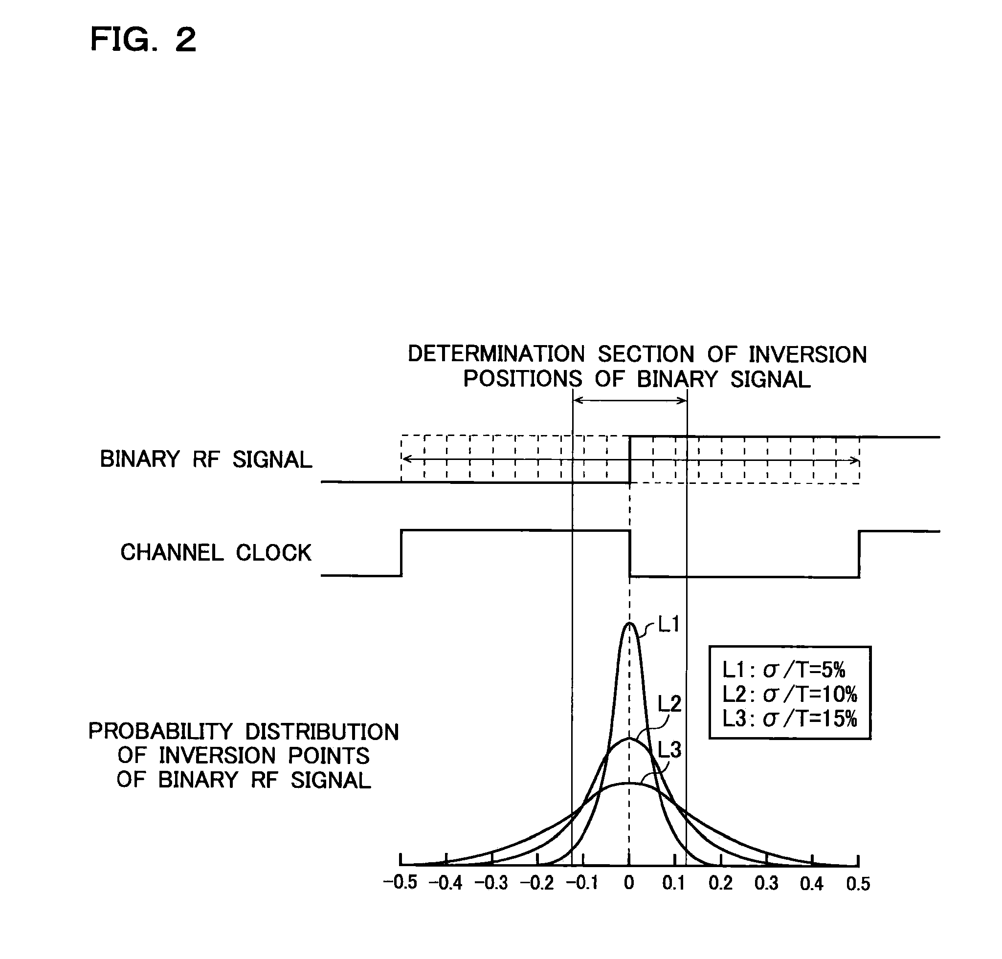 Jitter Counter And Optical Disc Apparatus Using Same