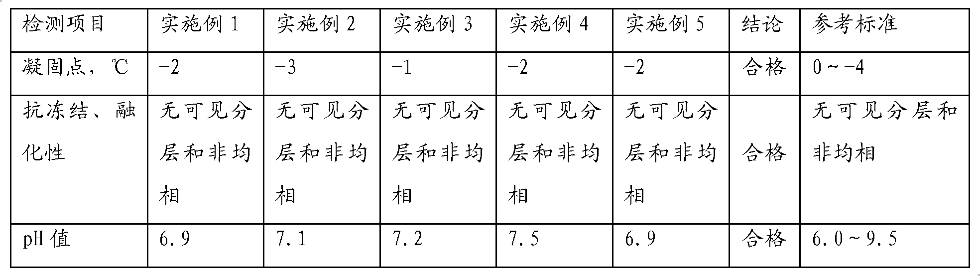 A type fire extinguishing agent, and its preparation method and application method