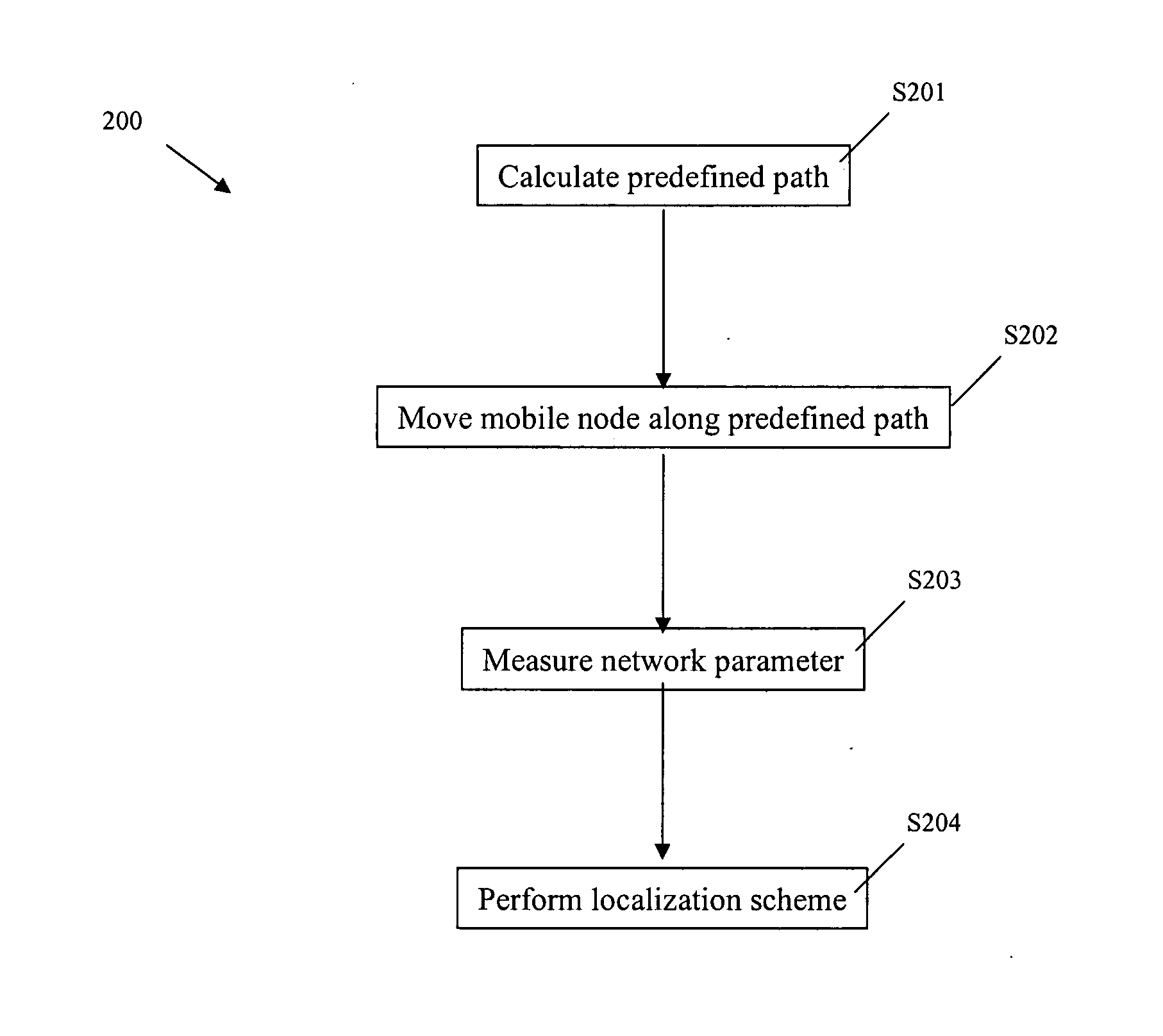 System and method to perform network node localization training using a mobile node