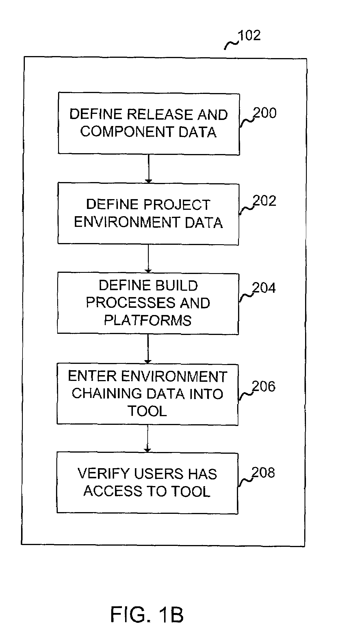System and method for a web-based application development and deployment tracking tool